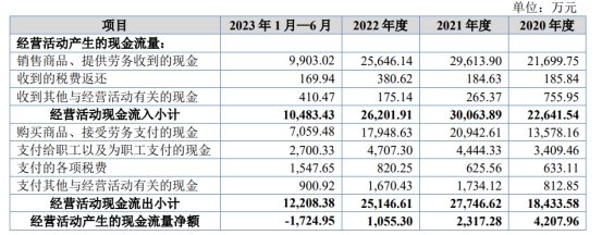 莱赛激光北交所上市首日涨172% 募14亿国泰君安保荐(图3)