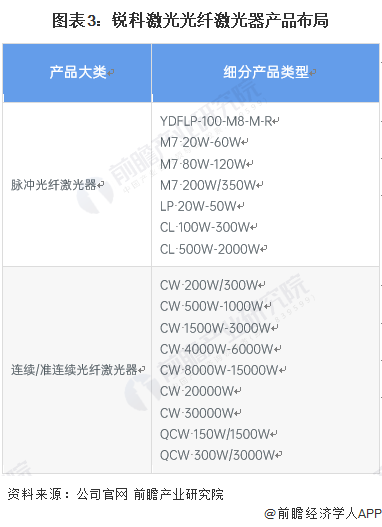 干货！2022年中国光纤激光器行业龙头企业分析——杰普特：重视研发的有力竞争者(图2)