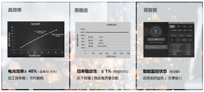 百超迪能隆重推出全新力作——D-Power光纤激光切割机(图7) 百超迪能隆重推出全新力作——D-Power光纤激光切割机(图7)