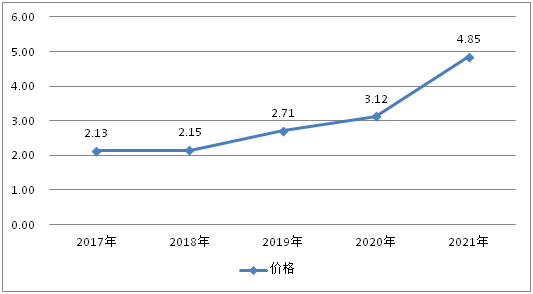 全球激光医疗行业十佳企业名单(图3)