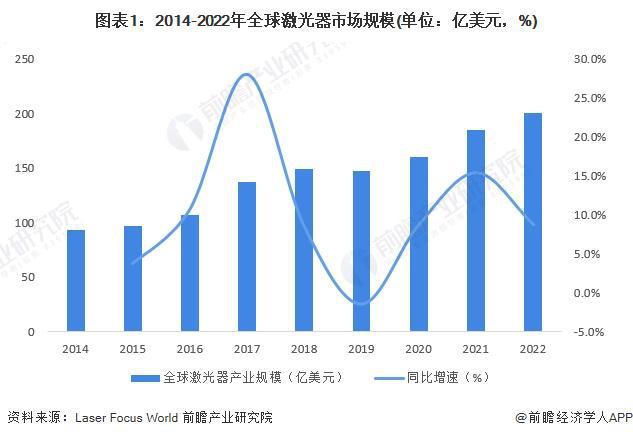 迄今世界最强激光器启动！超高压脉冲有望摧毁癌症细胞、清理核废料等【附激光技术赛道观察图谱】(图2)