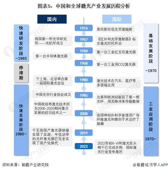 迄今世界最强激光器启动！超高压脉冲有望摧毁癌症细胞、清理核废料等【附激光技术赛道观察图谱】(图4)