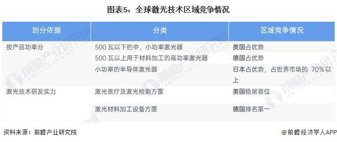 迄今世界最强激光器启动！超高压脉冲有望摧毁癌症细胞、清理核废料等【附激光技术赛道观察图谱】(图3)