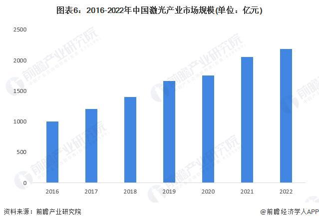迄今世界最强激光器启动！超高压脉冲有望摧毁癌症细胞、清理核废料等【附激光技术赛道观察图谱】(图5)