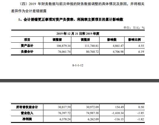 10年4次终止辅导博创智能再闯IPO：亚洲最大锁模力注塑机的制造商也有电动化苦恼(图2)
