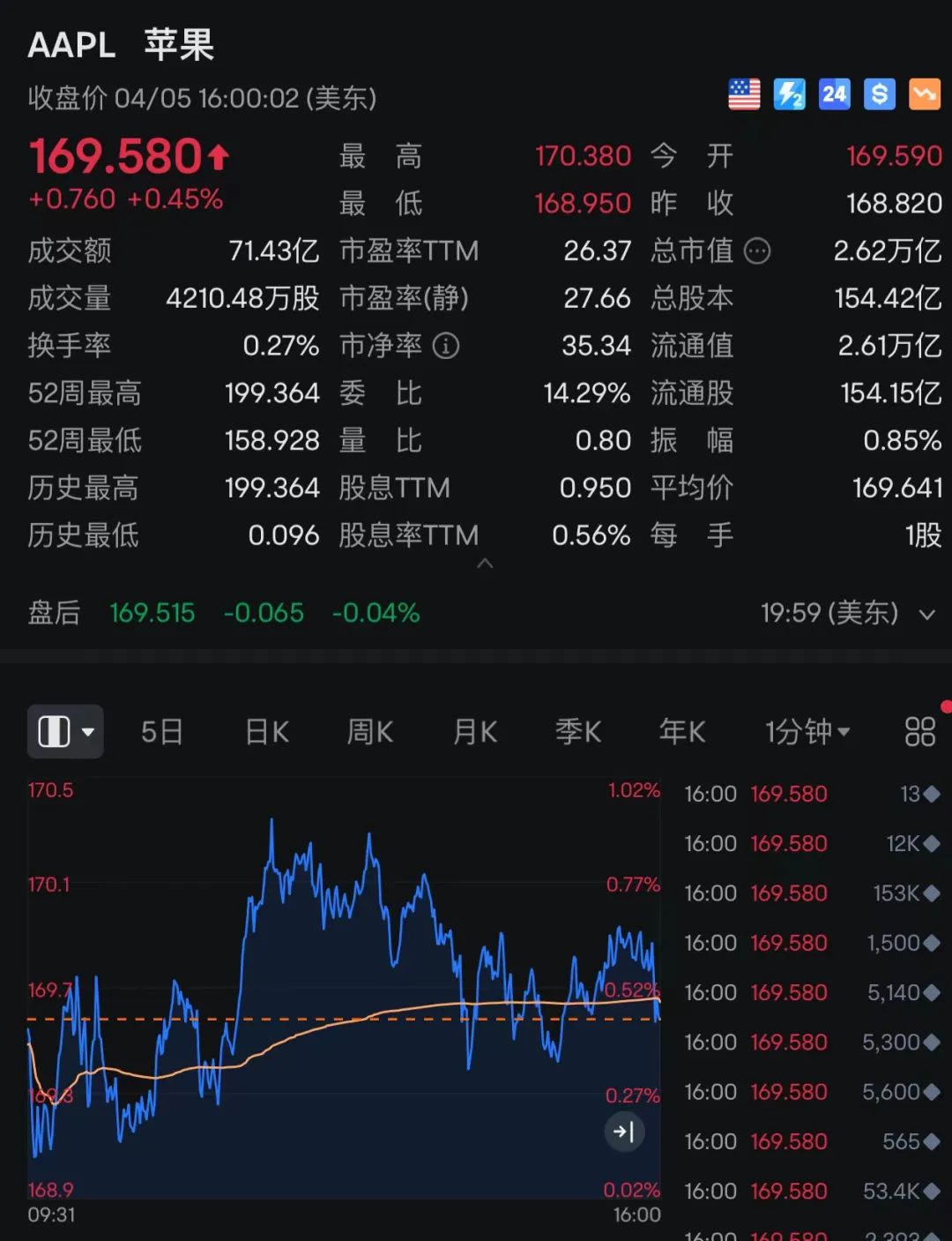 苹果突然宣布:裁员超600人!库克减持苹果套现24亿元(图2) 苹果突然宣布:裁员超600人!库克减持苹果套现24亿元(图2)