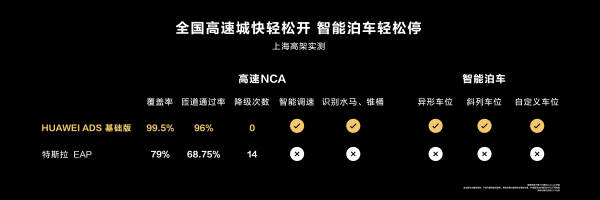 无需激光雷达华为版视觉智驾方案来了(图2) 无需激光雷达华为版视觉智驾方案来了(图2)