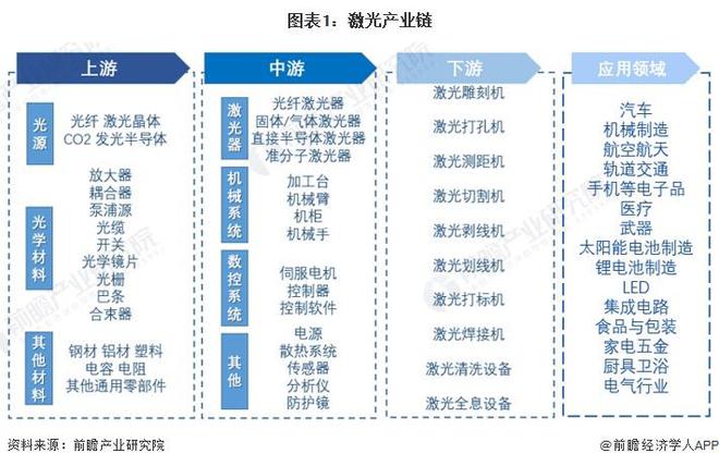 首次!研究员开发出新的远红外光源:成功诱导非磁性材料产生磁性【附激光技术赛道观察图谱】(图2) 首次!研究员开发出新的远红外光源:成功诱导非磁性材料产生磁性【附激光技术赛道观察图谱】(图2)