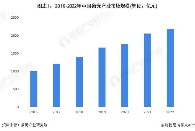 首次!研究员开发出新的远红外光源:成功诱导非磁性材料产生磁性【附激光技术赛道观察图谱】(图5) 首次!研究员开发出新的远红外光源:成功诱导非磁性材料产生磁性【附激光技术赛道观察图谱】(图5)