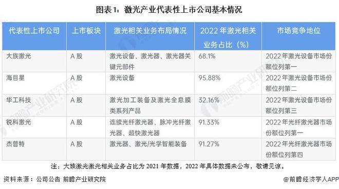 首次!研究员开发出新的远红外光源:成功诱导非磁性材料产生磁性【附激光技术赛道观察图谱】(图7) 首次!研究员开发出新的远红外光源:成功诱导非磁性材料产生磁性【附激光技术赛道观察图谱】(图7)