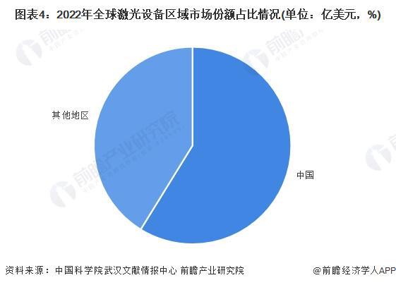 首次!研究员开发出新的远红外光源:成功诱导非磁性材料产生磁性【附激光技术赛道观察图谱】(图4) 首次!研究员开发出新的远红外光源:成功诱导非磁性材料产生磁性【附激光技术赛道观察图谱】(图4)