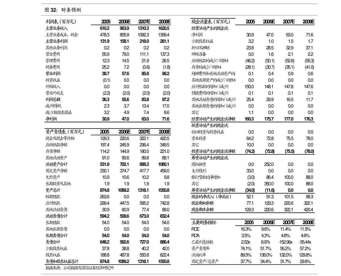 华西证券-金橙子-688291-激光振镜控制系统国内龙头“软实力”打造强壁垒(图4) 华西证券-金橙子-688291-激光振镜控制系统国内龙头“软实力”打造强壁垒(图4)