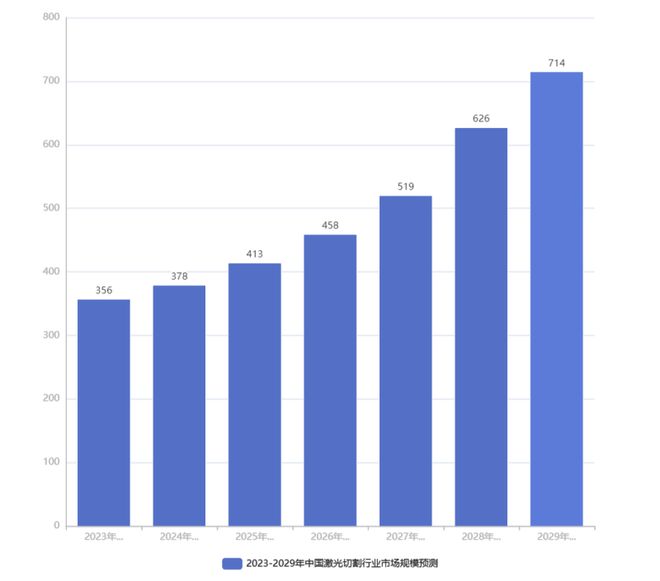 2019年中国激光切割行业市场规模预测及发展趋势分析(图4)