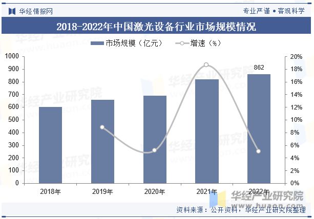 2023年中国激光设备行业发展现状及竞争格局分析新能源汽车有望带动激光设备需求的上升「图」(图5) 2023年中国激光设备行业发展现状及竞争格局分析新能源汽车有望带动激光设备需求的上升「图」(图5)