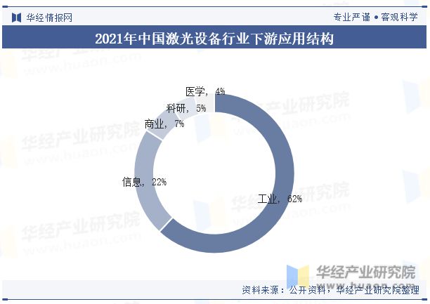 2023年中国激光设备行业发展现状及竞争格局分析新能源汽车有望带动激光设备需求的上升「图」(图4) 2023年中国激光设备行业发展现状及竞争格局分析新能源汽车有望带动激光设备需求的上升「图」(图4)