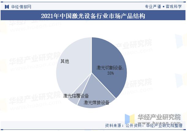 2023年中国激光设备行业发展现状及竞争格局分析新能源汽车有望带动激光设备需求的上升「图」(图6) 2023年中国激光设备行业发展现状及竞争格局分析新能源汽车有望带动激光设备需求的上升「图」(图6)