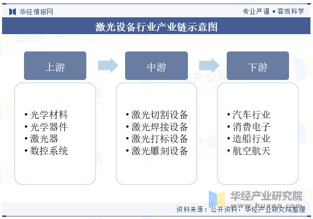 2023年中国激光设备行业发展现状及竞争格局分析新能源汽车有望带动激光设备需求的上升「图」(图3) 2023年中国激光设备行业发展现状及竞争格局分析新能源汽车有望带动激光设备需求的上升「图」(图3)