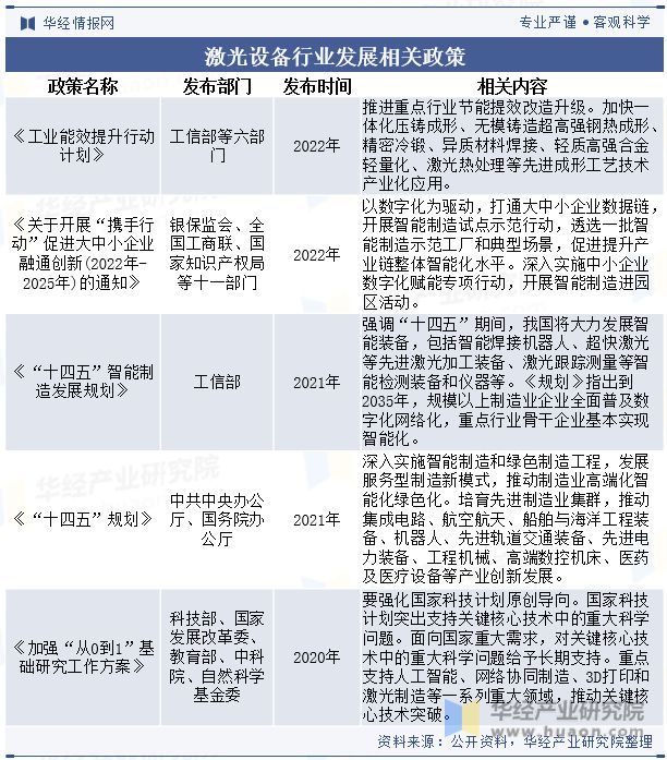 2023年中国激光设备行业发展现状及竞争格局分析新能源汽车有望带动激光设备需求的上升「图」(图2) 2023年中国激光设备行业发展现状及竞争格局分析新能源汽车有望带动激光设备需求的上升「图」(图2)