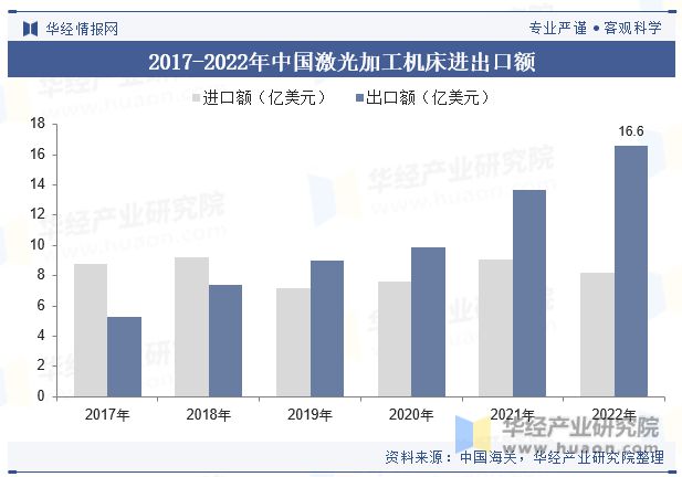 2023年中国激光设备行业发展现状及竞争格局分析新能源汽车有望带动激光设备需求的上升「图」(图7) 2023年中国激光设备行业发展现状及竞争格局分析新能源汽车有望带动激光设备需求的上升「图」(图7)