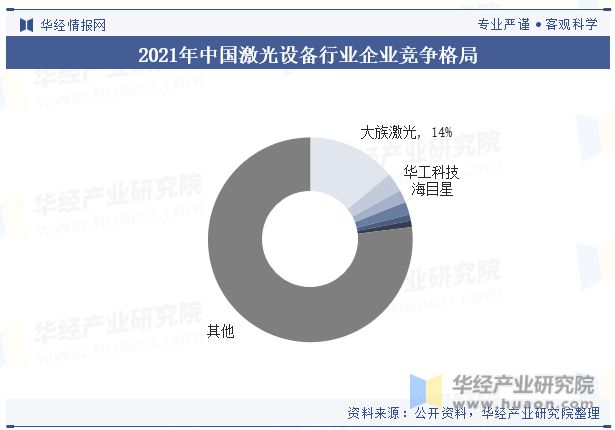 2023年中国激光设备行业发展现状及竞争格局分析新能源汽车有望带动激光设备需求的上升「图」(图8) 2023年中国激光设备行业发展现状及竞争格局分析新能源汽车有望带动激光设备需求的上升「图」(图8)
