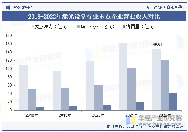 2023年中国激光设备行业发展现状及竞争格局分析新能源汽车有望带动激光设备需求的上升「图」(图9) 2023年中国激光设备行业发展现状及竞争格局分析新能源汽车有望带动激光设备需求的上升「图」(图9)