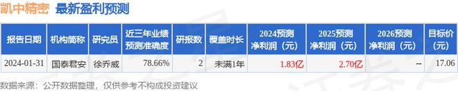 凯中精密：4月17日接受机构调研国信证券、天治基金等多家机构参与