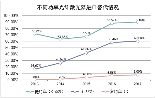 2018年中国激光产业现状及发展趋势新能源汽车与折叠手机增长有望拉动激光产业需求「图」(图2) 2018年中国激光产业现状及发展趋势新能源汽车与折叠手机增长有望拉动激光产业需求「图」(图2)