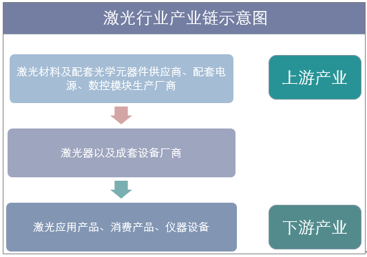 2018年中国激光产业现状及发展趋势新能源汽车与折叠手机增长有望拉动激光产业需求「图」