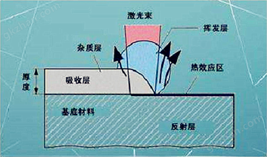 光纤激光清洗机(图2) 光纤激光清洗机(图2)