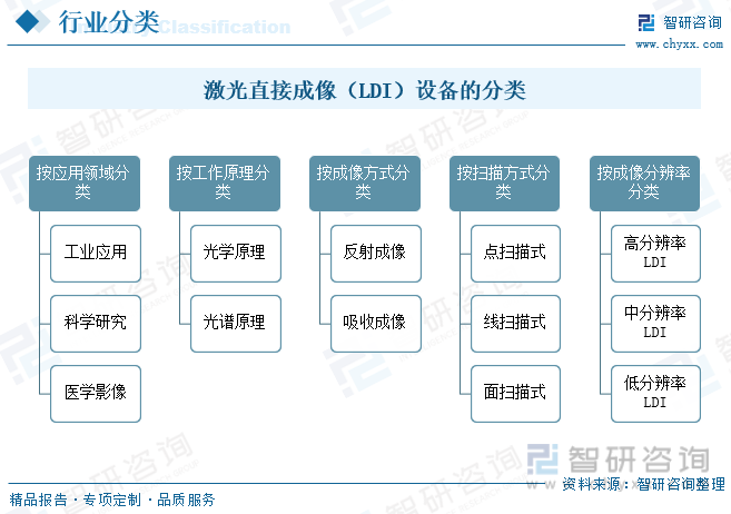 2024年中国激光直接成像（LDI）设备行业发展全景浅析：市场规模持续稳定增长行业将迎来更多的发展机遇[图]