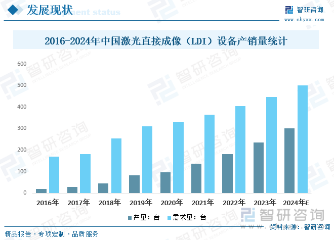 2024年中国激光直接成像（LDI）设备行业发展全景浅析：市场规模持续稳定增长行业将迎来更多的发展机遇[图](图4)