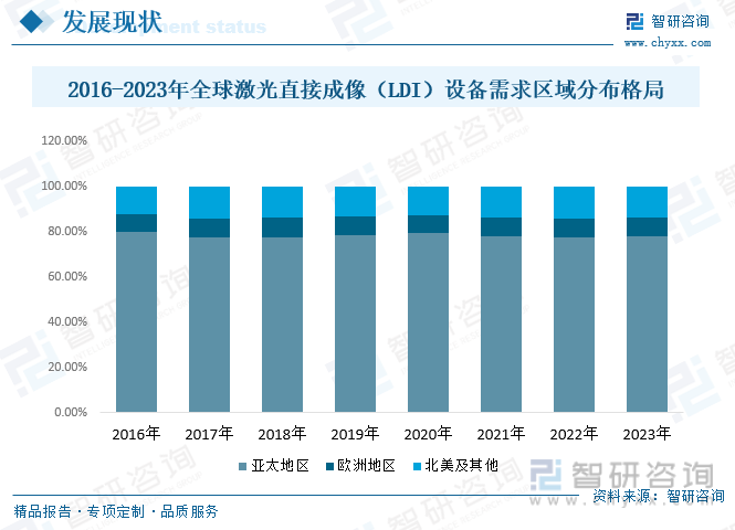 2024年中国激光直接成像（LDI）设备行业发展全景浅析：市场规模持续稳定增长行业将迎来更多的发展机遇[图](图3)
