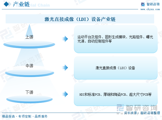 2024年中国激光直接成像（LDI）设备行业发展全景浅析：市场规模持续稳定增长行业将迎来更多的发展机遇[图](图7)
