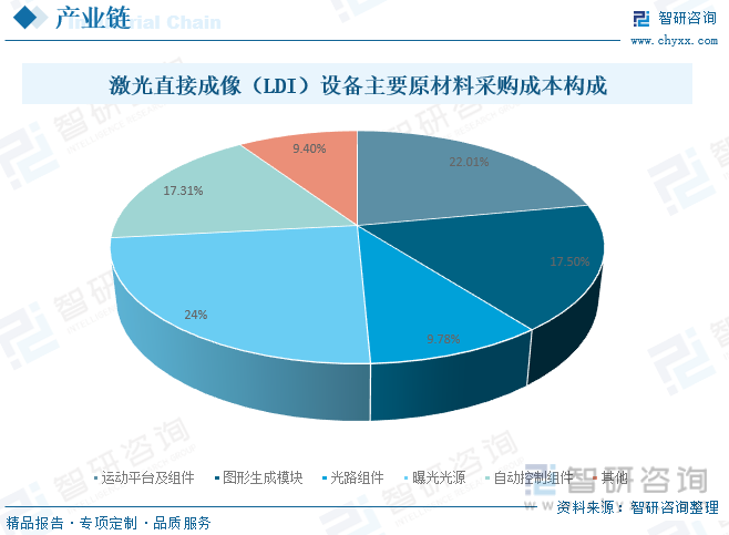 2024年中国激光直接成像（LDI）设备行业发展全景浅析：市场规模持续稳定增长行业将迎来更多的发展机遇[图](图8)