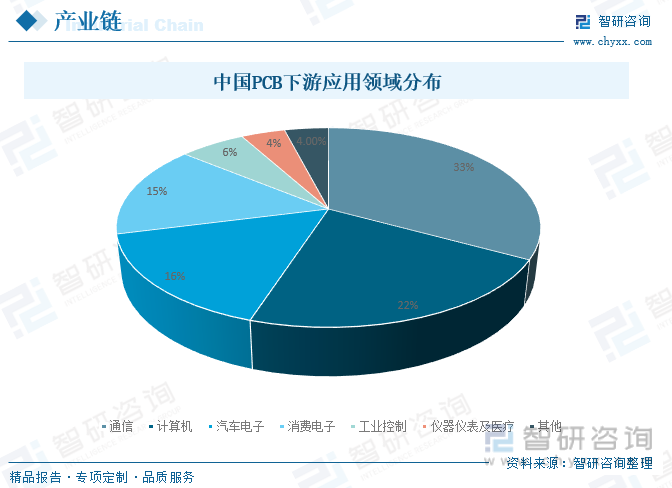 2024年中国激光直接成像（LDI）设备行业发展全景浅析：市场规模持续稳定增长行业将迎来更多的发展机遇[图](图10)