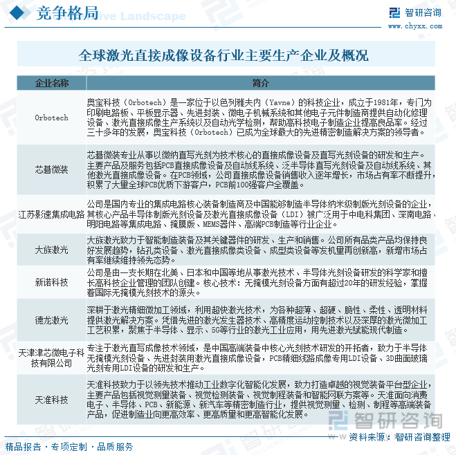 2024年中国激光直接成像（LDI）设备行业发展全景浅析：市场规模持续稳定增长行业将迎来更多的发展机遇[图](图13)