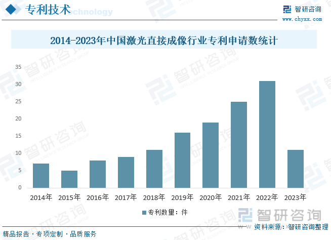 2024年中国激光直接成像（LDI）设备行业发展全景浅析：市场规模持续稳定增长行业将迎来更多的发展机遇[图](图12)