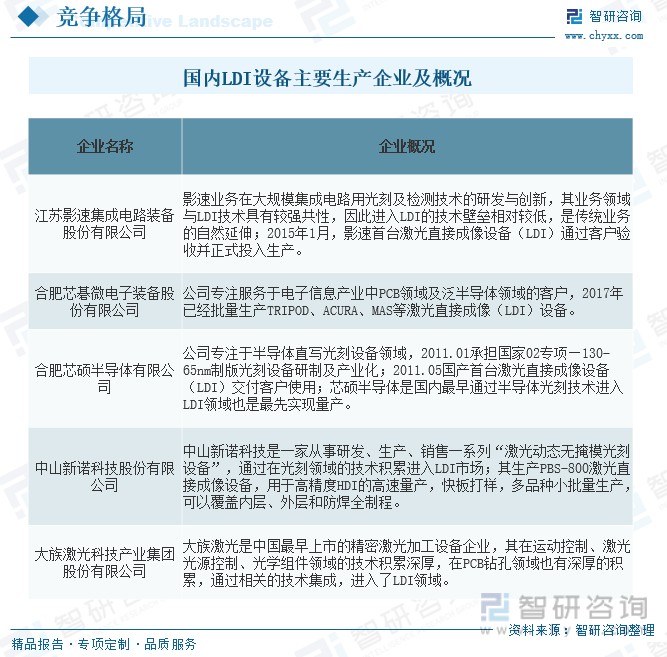2024年中国激光直接成像（LDI）设备行业发展全景浅析：市场规模持续稳定增长行业将迎来更多的发展机遇[图](图14)