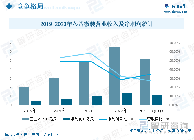 2024年中国激光直接成像（LDI）设备行业发展全景浅析：市场规模持续稳定增长行业将迎来更多的发展机遇[图](图15)
