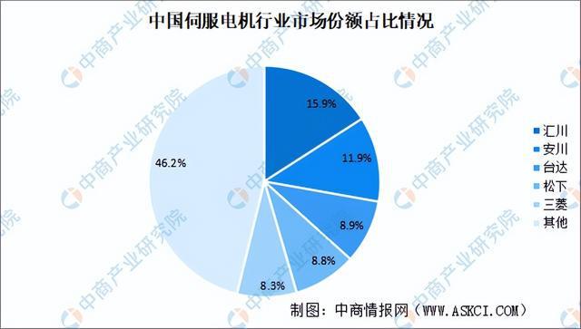 2024年中国激光器产业链图谱研究分析(附产业链全景图)(图10) 2024年中国激光器产业链图谱研究分析(附产业链全景图)(图10)