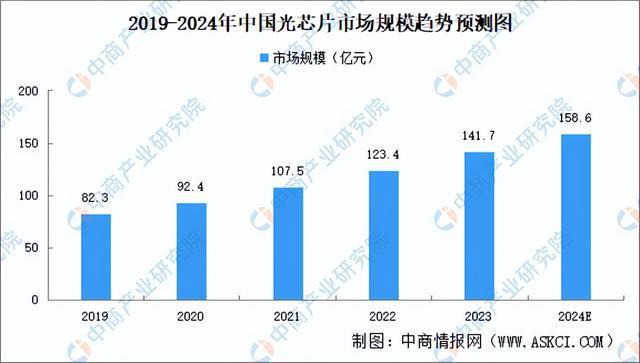 2024年中国激光器产业链图谱研究分析(附产业链全景图)(图2) 2024年中国激光器产业链图谱研究分析(附产业链全景图)(图2)