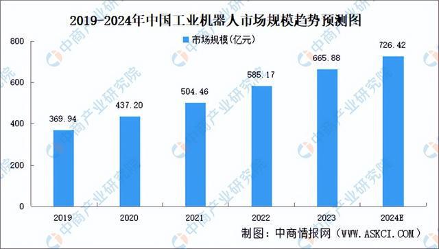 2024年中国激光器产业链图谱研究分析(附产业链全景图)(图7) 2024年中国激光器产业链图谱研究分析(附产业链全景图)(图7)