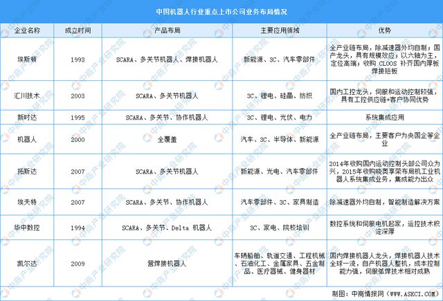 2024年中国激光器产业链图谱研究分析(附产业链全景图)(图8) 2024年中国激光器产业链图谱研究分析(附产业链全景图)(图8)