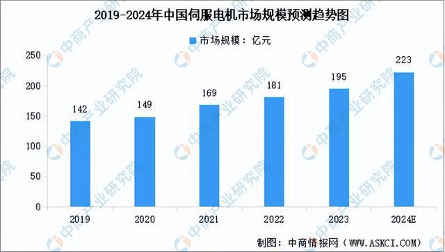 2024年中国激光器产业链图谱研究分析(附产业链全景图)(图9) 2024年中国激光器产业链图谱研究分析(附产业链全景图)(图9)