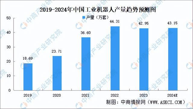 2024年中国激光器产业链图谱研究分析(附产业链全景图)(图6) 2024年中国激光器产业链图谱研究分析(附产业链全景图)(图6)