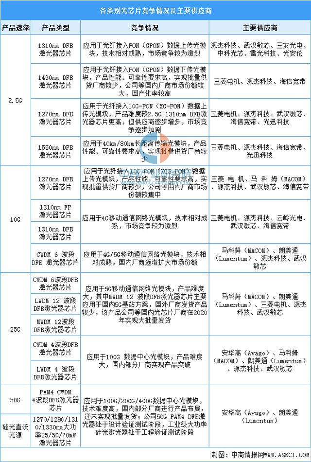 2024年中国激光器产业链图谱研究分析(附产业链全景图)(图3) 2024年中国激光器产业链图谱研究分析(附产业链全景图)(图3)