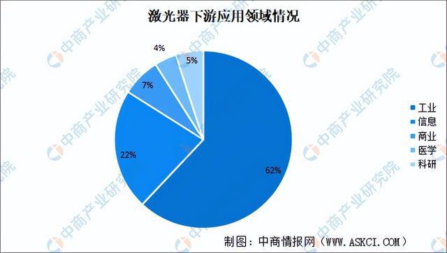 2024年中国激光器产业链图谱研究分析(附产业链全景图)(图17) 2024年中国激光器产业链图谱研究分析(附产业链全景图)(图17)