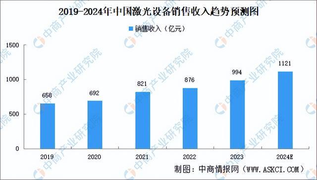 2024年中国激光器产业链图谱研究分析(附产业链全景图)(图16) 2024年中国激光器产业链图谱研究分析(附产业链全景图)(图16)