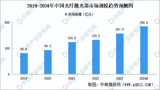2024年中国激光器产业链图谱研究分析(附产业链全景图)(图13) 2024年中国激光器产业链图谱研究分析(附产业链全景图)(图13)