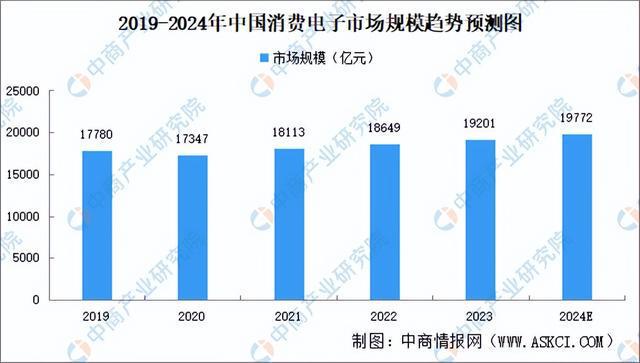 2024年中国激光器产业链图谱研究分析(附产业链全景图)(图20) 2024年中国激光器产业链图谱研究分析(附产业链全景图)(图20)